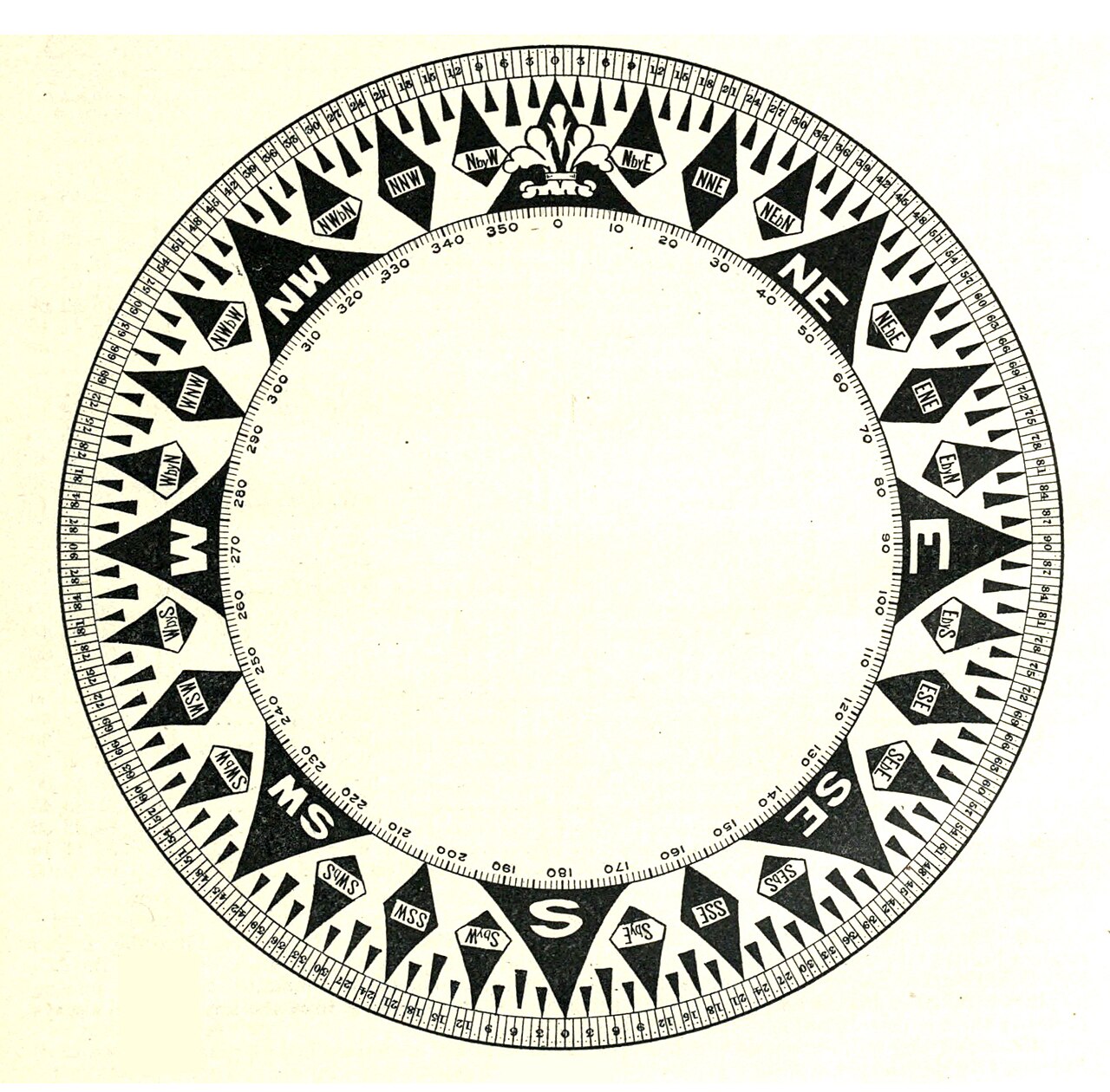 Circular Jealousy Test Online with Diagram: Read Your Level Free